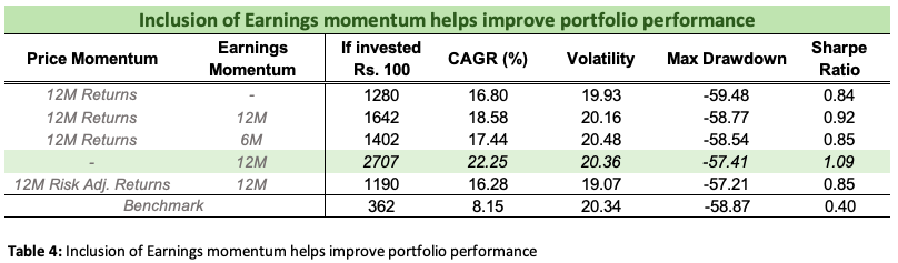 Earnings Momentum